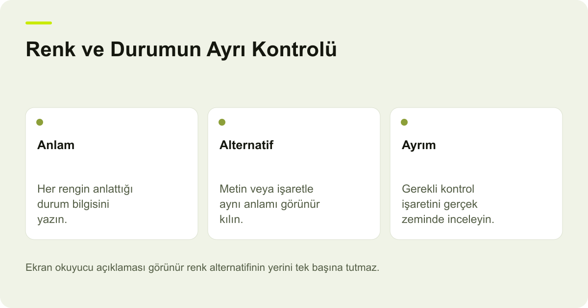 Alışveriş Arayüzünde Durumu Yalnız Renkle Anlatmamak için işlem sırasını ve kontrol noktalarını açıklayan şema.