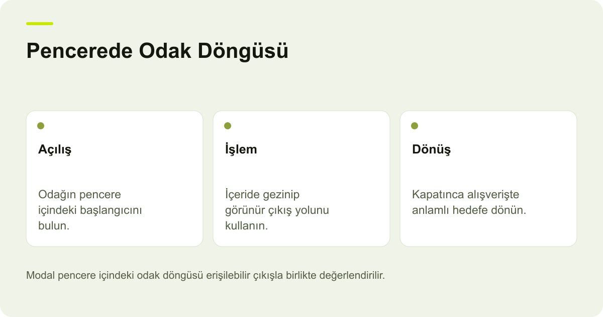 Alışveriş Pencerelerinde Açılış, Kapanış ve Geri Dönüş Odağı için işlem sırasını ve kontrol noktalarını açıklayan şema.