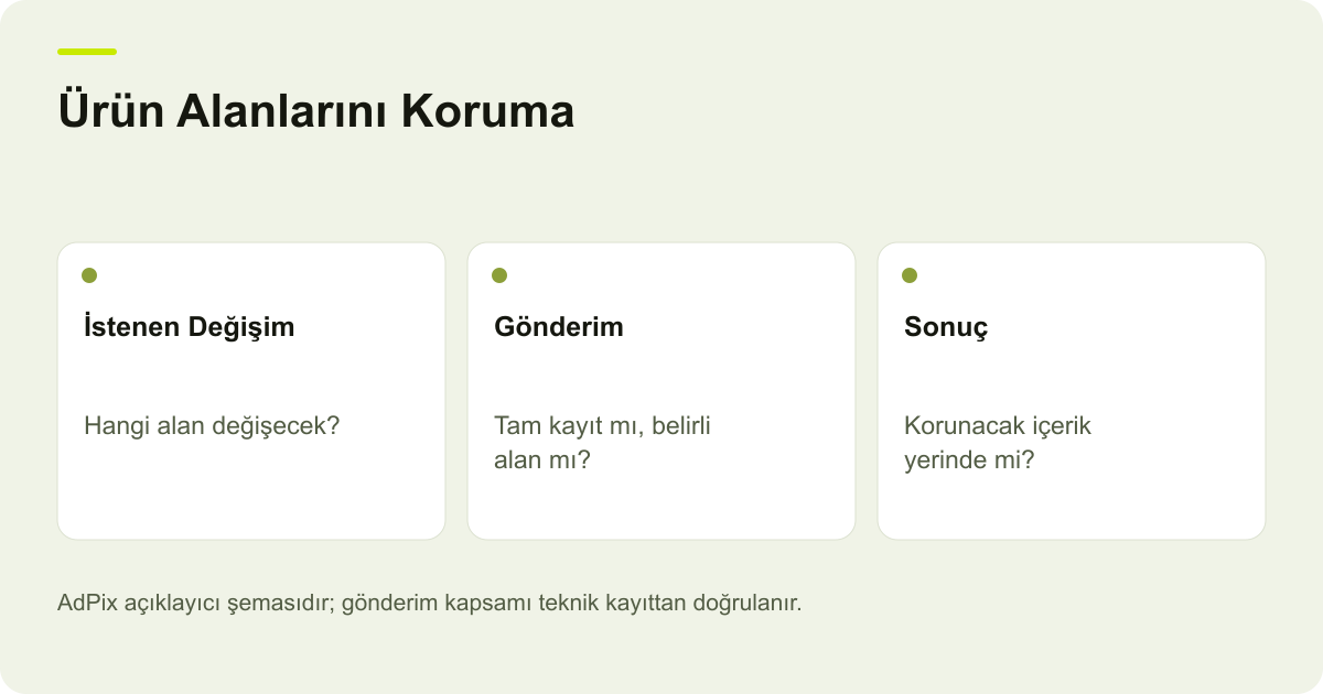 Ürün Alanlarını Koruma: İstenen Değişim — Hangi alan değişecek?; Gönderim — Tam kayıt mı, belirli alan mı?; Sonuç — Korunacak içerik yerinde mi?