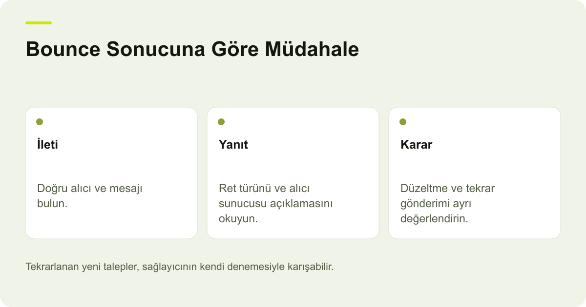 Brevo Bounce Kaydında Yanıt Kodu ve Tekrar Gönderim konusunda incelenecek alanları ve işlem sonucunu açıklayan özgün AdPix çizimi.