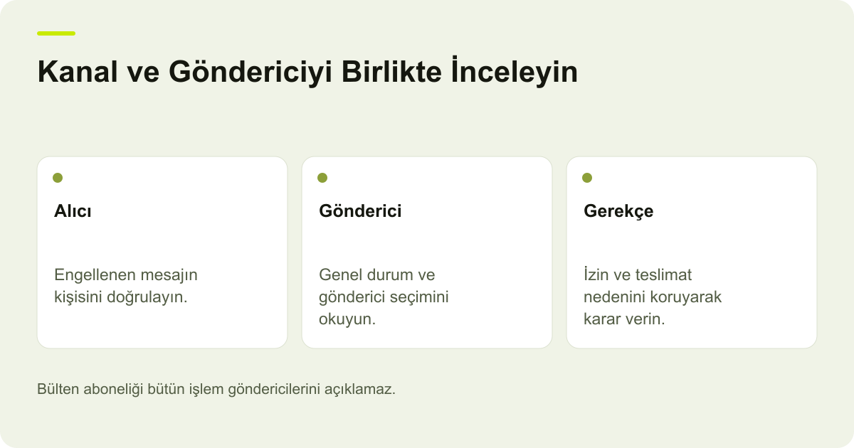 Brevo İşlem E-Postasında Göndericiye Özel Engel konusunda incelenecek alanları ve işlem sonucunu açıklayan özgün AdPix çizimi.