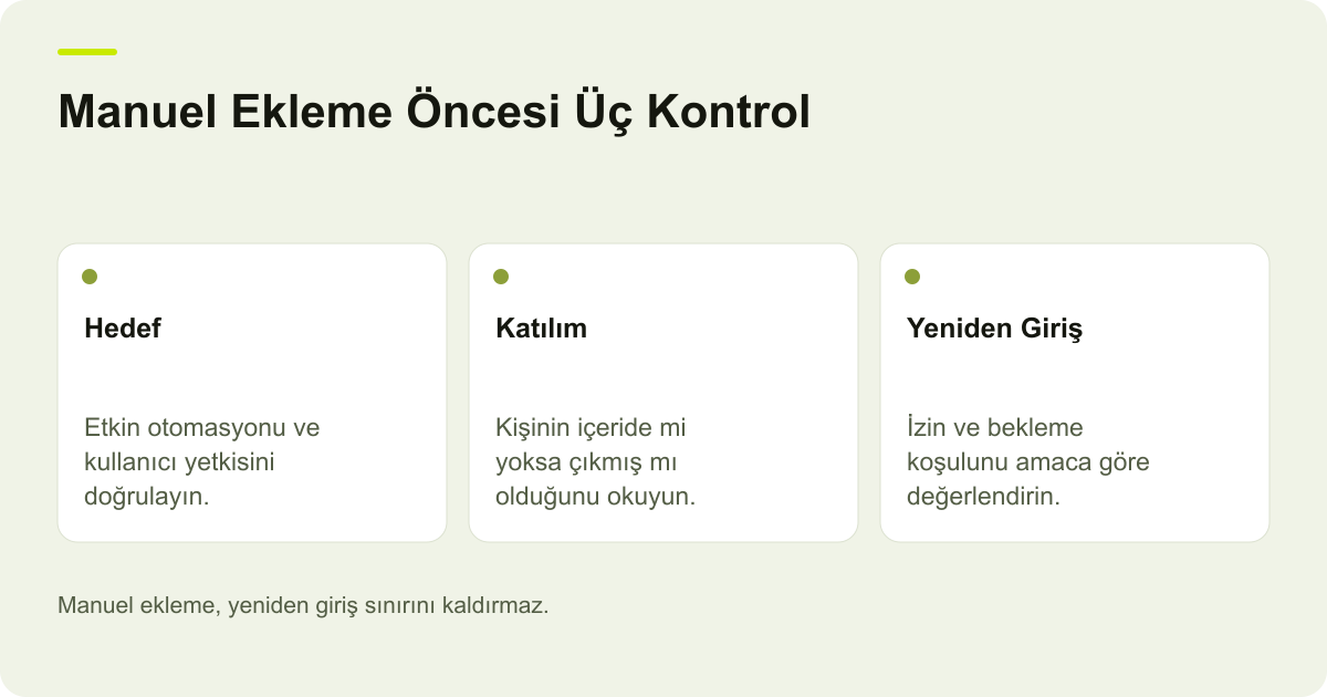 Brevo Otomasyonuna Manuel Eklemede Yeniden Giriş konusunda incelenecek alanları ve işlem sonucunu açıklayan özgün AdPix çizimi.