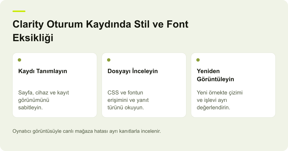 Microsoft Clarity Oturum Kaydında Stil ve Font Eksikliği konusunda incelenecek alanları gösteren özgün AdPix açıklayıcı çizimi.
