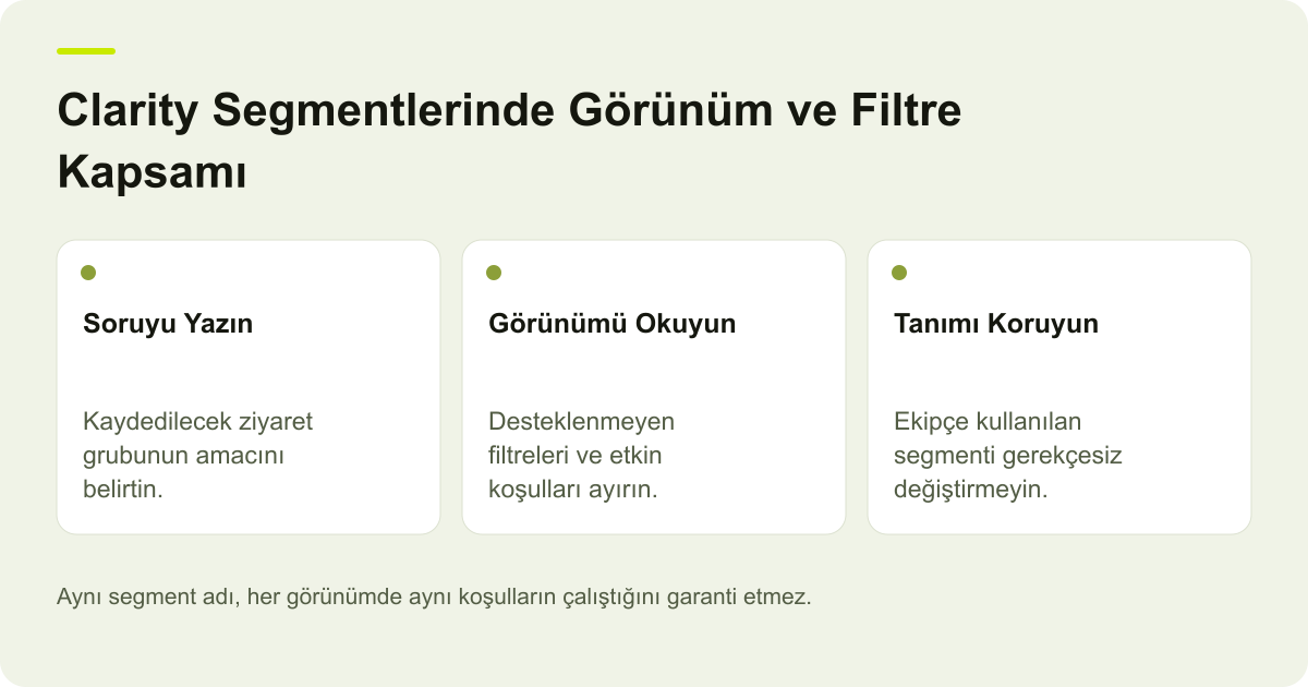 Microsoft Clarity Segmentlerinde Görünüm ve Filtre Kapsamı konusunda incelenecek alanları gösteren özgün AdPix açıklayıcı çizimi.