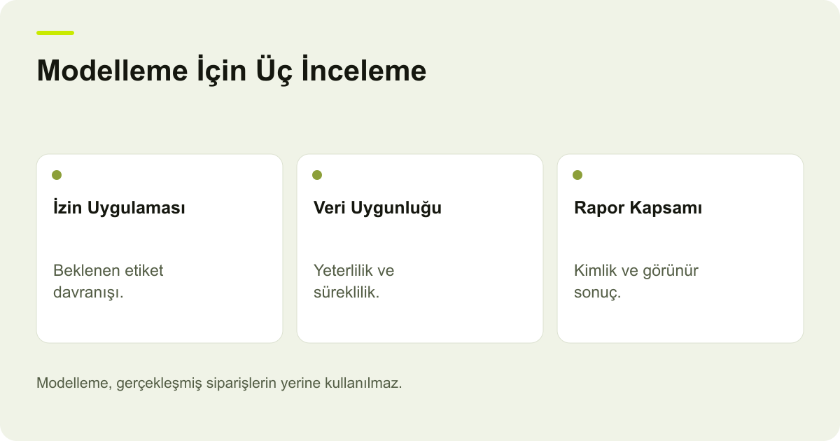 Modelleme İçin Üç İnceleme: İzin Uygulaması, Veri Uygunluğu, Rapor Kapsamı