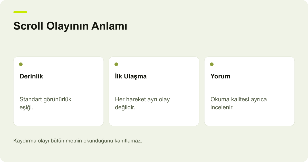 GA4 Scroll Olayı Her Kaydırmayı Neden Saymıyor? konusunda kayıt, kapsam ve sonuç ilişkisini açıklayan AdPix şeması.