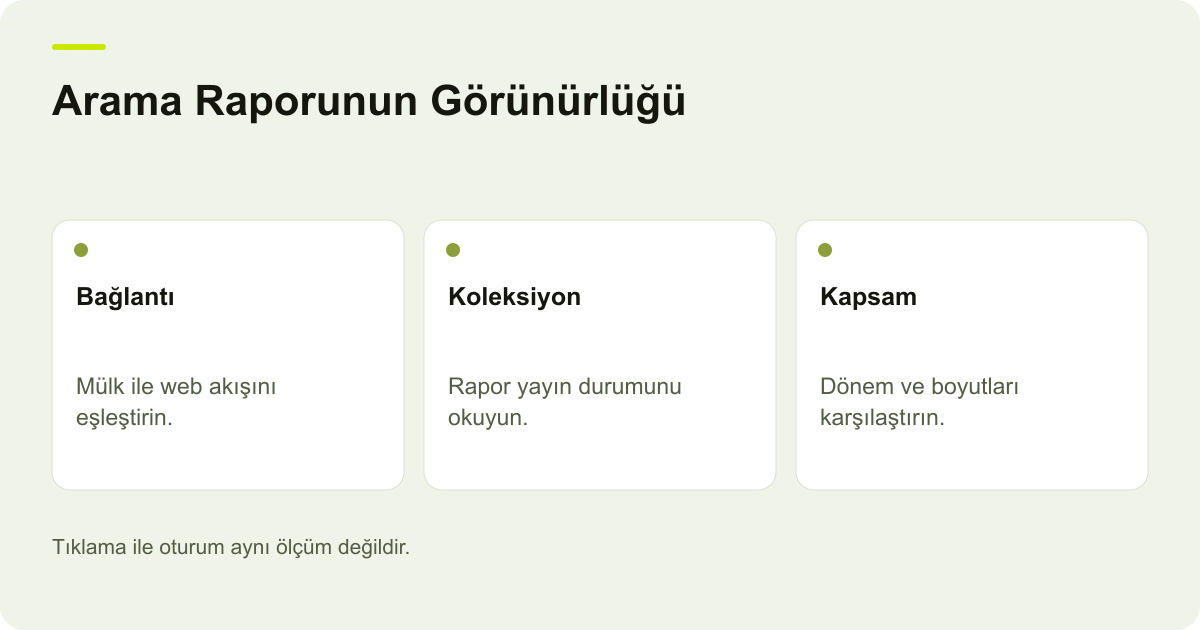 GA4 Search Console Bağlantısı Var Ama Rapor Görünmüyor konusunda kayıt, kapsam ve sonuç ilişkisini açıklayan AdPix şeması.
