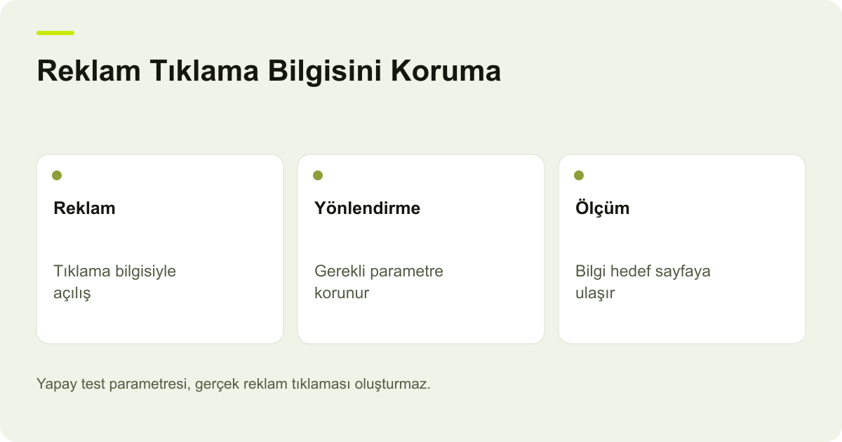 Reklam Tıklama Bilgisini Koruma: Reklam: Tıklama bilgisiyle açılış, Yönlendirme: Gerekli parametre korunur, Ölçüm: Bilgi hedef sayfaya ulaşır