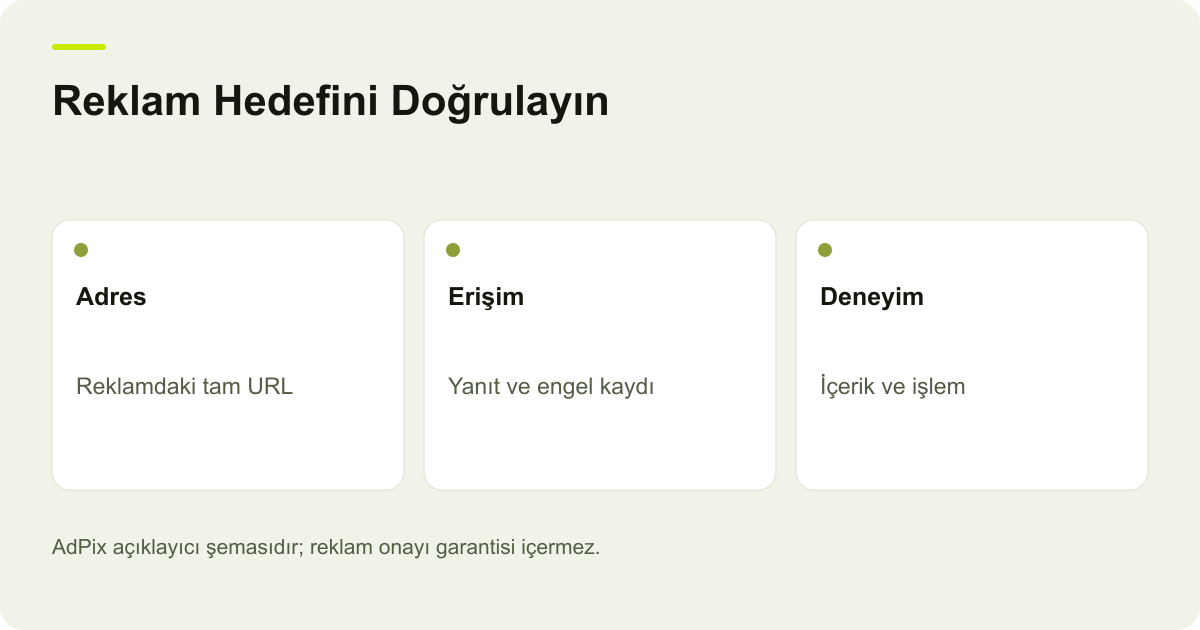 Reklam Hedefini Doğrulayın: Adres — Reklamdaki tam URL; Erişim — Yanıt ve engel kaydı; Deneyim — İçerik ve işlem