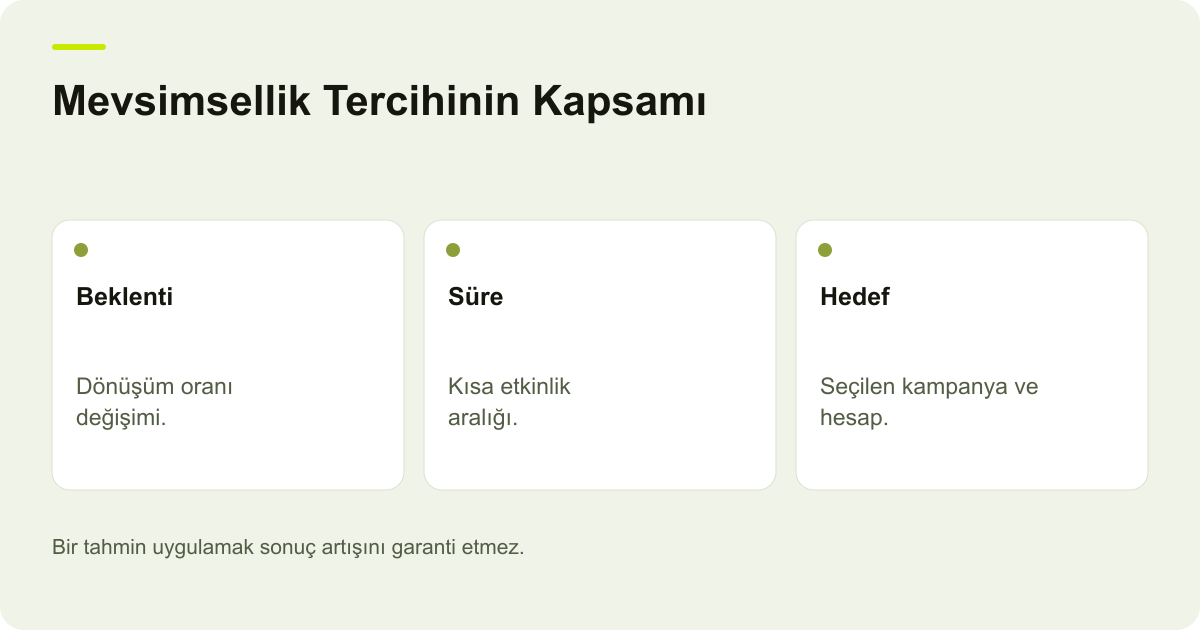 Google Ads Mevsimsellik Düzeltmesinde Etkinlik Kapsamı konusunda kayıt, kapsam ve sonuç ilişkisini açıklayan AdPix şeması.
