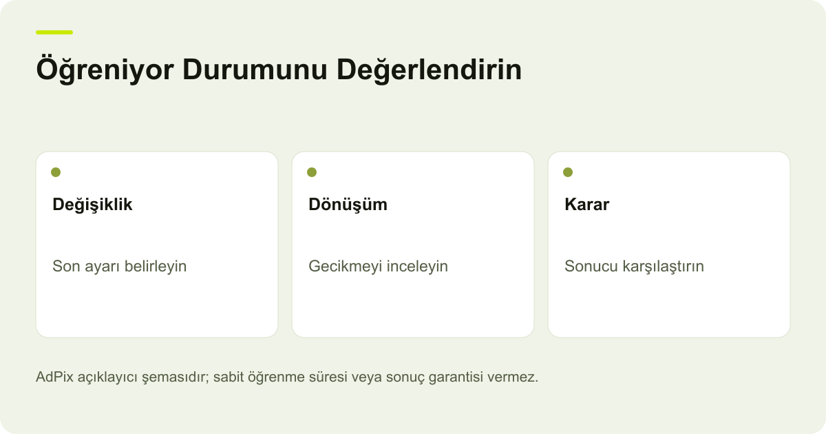 Öğreniyor Durumunu Değerlendirin: Değişiklik — Son ayarı belirleyin; Dönüşüm — Gecikmeyi inceleyin; Karar — Sonucu karşılaştırın