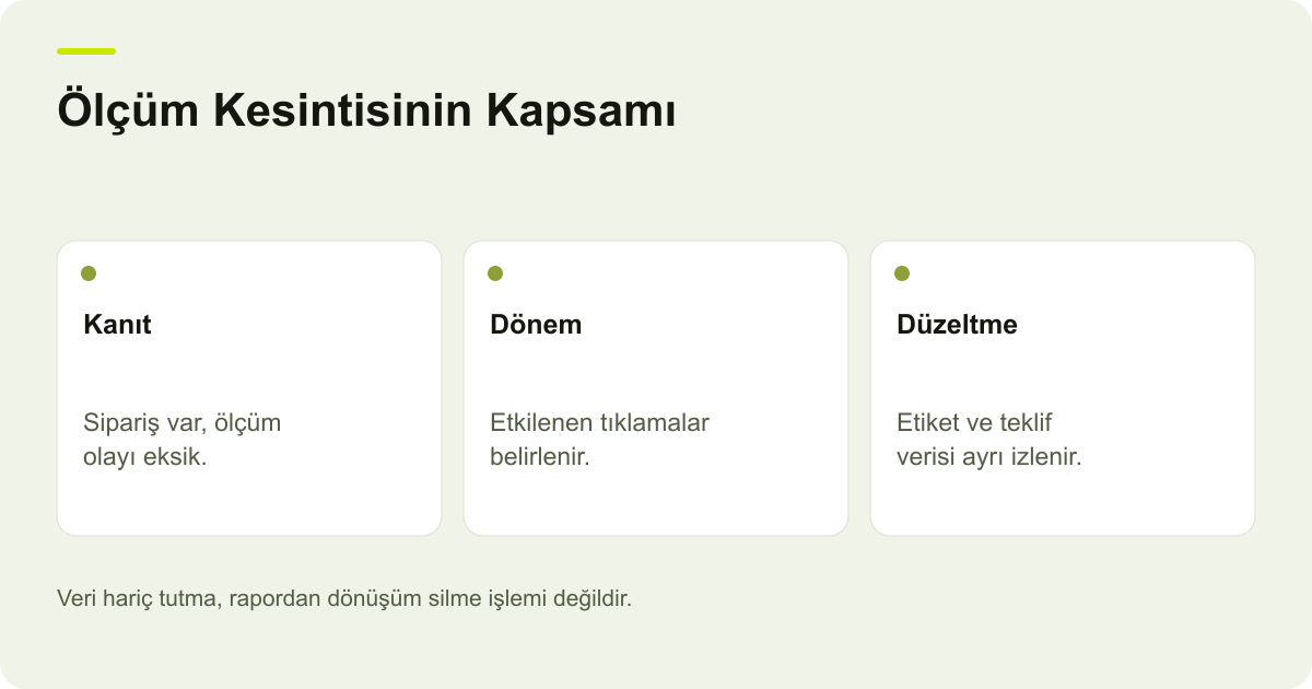Ölçüm Kesintisinin Kapsamı: Kanıt, Dönem, Düzeltme
