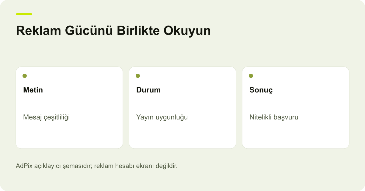 Reklam Gücünü Birlikte Okuyun: Metin — Mesaj çeşitliliği; Durum — Yayın uygunluğu; Sonuç — Nitelikli başvuru