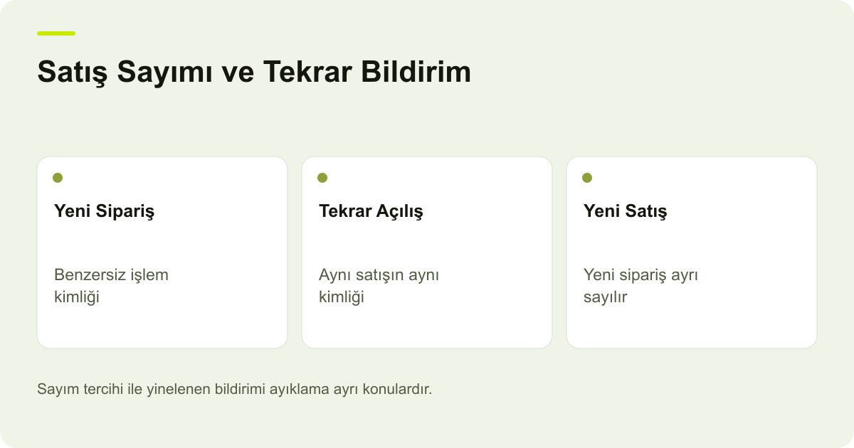 Satış Sayımı ve Tekrar Bildirim: Yeni Sipariş: Benzersiz işlem kimliği, Tekrar Açılış: Aynı satışın aynı kimliği, Yeni Satış: Yeni sipariş ayrı sayılır