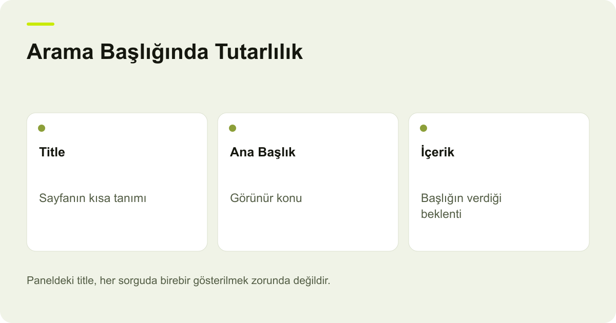 Arama Başlığında Tutarlılık: Title: Sayfanın kısa tanımı, Ana Başlık: Görünür konu, İçerik: Başlığın verdiği beklenti