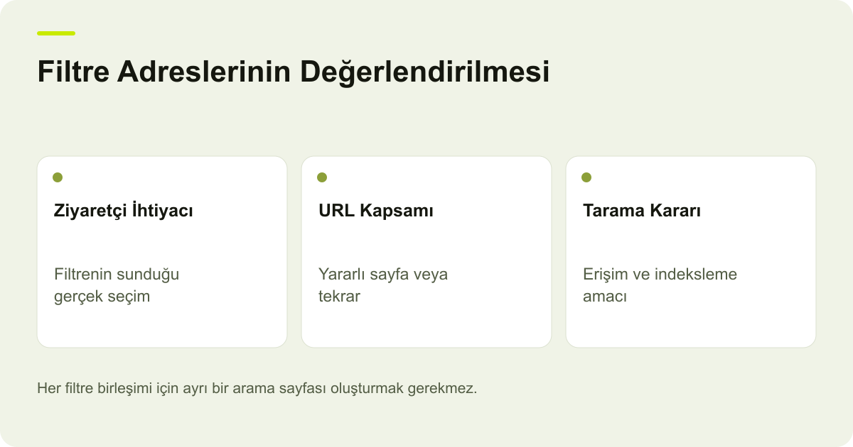 Filtre Adreslerinin Değerlendirilmesi: Ziyaretçi İhtiyacı: Filtrenin sunduğu gerçek seçim, URL Kapsamı: Yararlı sayfa veya tekrar, Tarama Kararı: Erişim ve indeksleme amacı