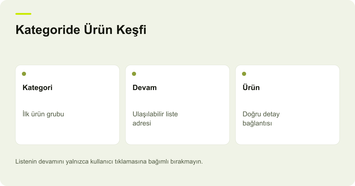 Kategoride Ürün Keşfi: Kategori: İlk ürün grubu, Devam: Ulaşılabilir liste adresi, Ürün: Doğru detay bağlantısı