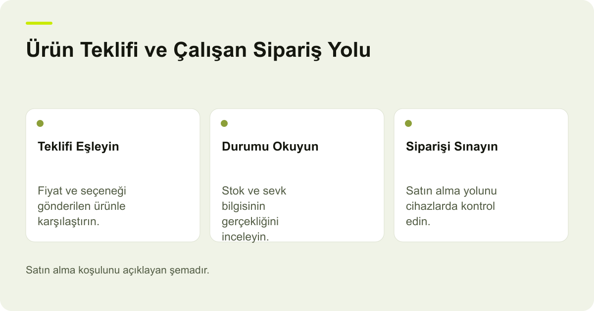 Google Merchant Center Açılışında Satın Alma Koşulları konusunda kapsam ve kontrol adımlarını açıklayan şema.