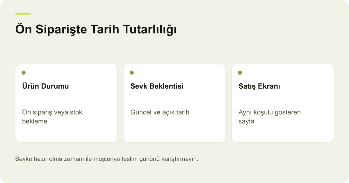 Ön Siparişte Tarih Tutarlılığı: Ürün Durumu: Ön sipariş veya stok bekleme, Sevk Beklentisi: Güncel ve açık tarih, Satış Ekranı: Aynı koşulu gösteren sayfa