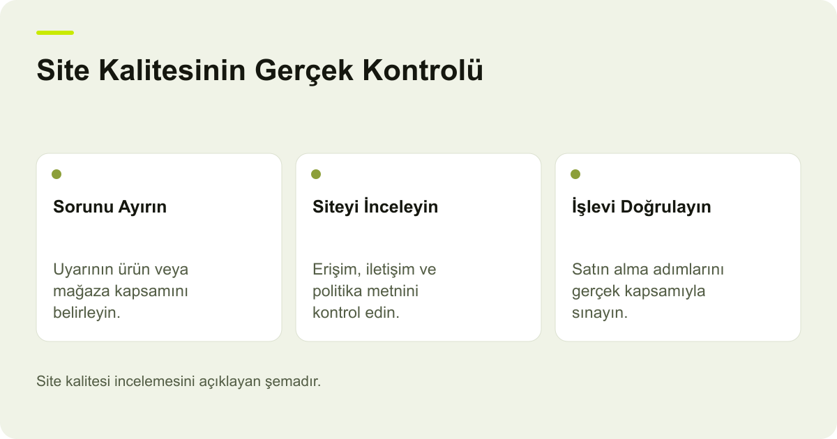 Google Merchant Center Site Kalitesi Sorunlarını İncelemek konusunda kapsam ve kontrol adımlarını açıklayan şema.
