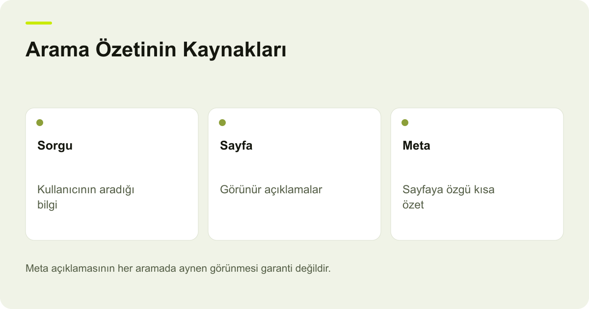 Arama Özetinin Kaynakları: Sorgu: Kullanıcının aradığı bilgi, Sayfa: Görünür açıklamalar, Meta: Sayfaya özgü kısa özet