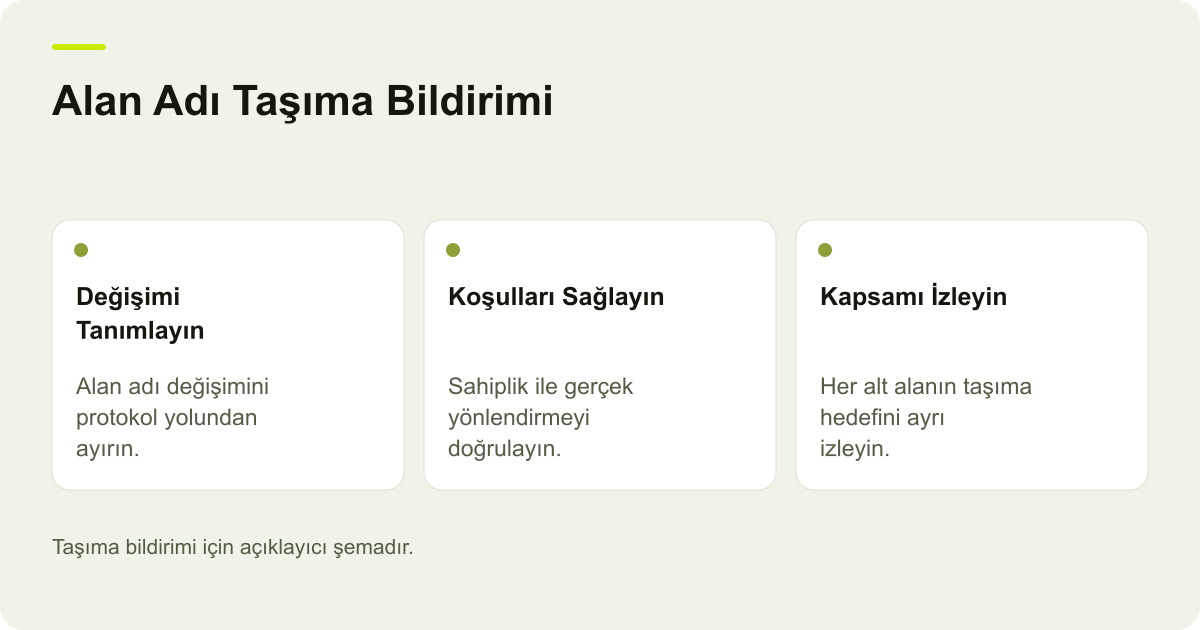 Google Search Console Adres Değişikliği Aracının Sınırı konusunda kapsam ve kontrol adımlarını açıklayan şema.