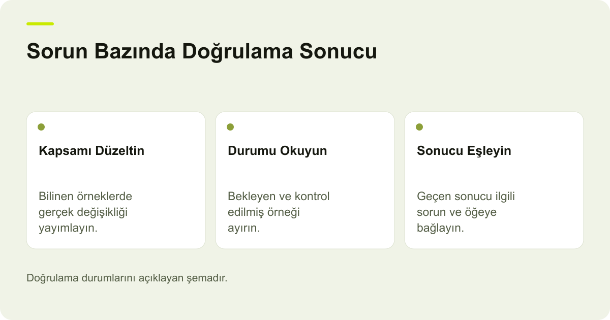 Google Search Console Düzeltme Doğrulama Durumları konusunda kapsam ve kontrol adımlarını açıklayan şema.