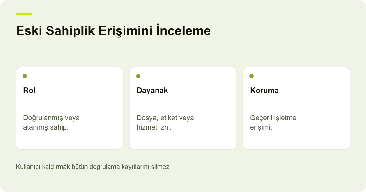 Google Search Console Eski Sahibi Erişimi Geri Alabiliyor konusunda kayıt, kapsam ve sonuç ilişkisini açıklayan AdPix şeması.