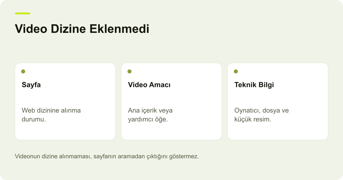 Google Search Console Video Dizine Eklenmedi konusunda karar ve kayıt ilişkilerini gösteren açıklayıcı şema.