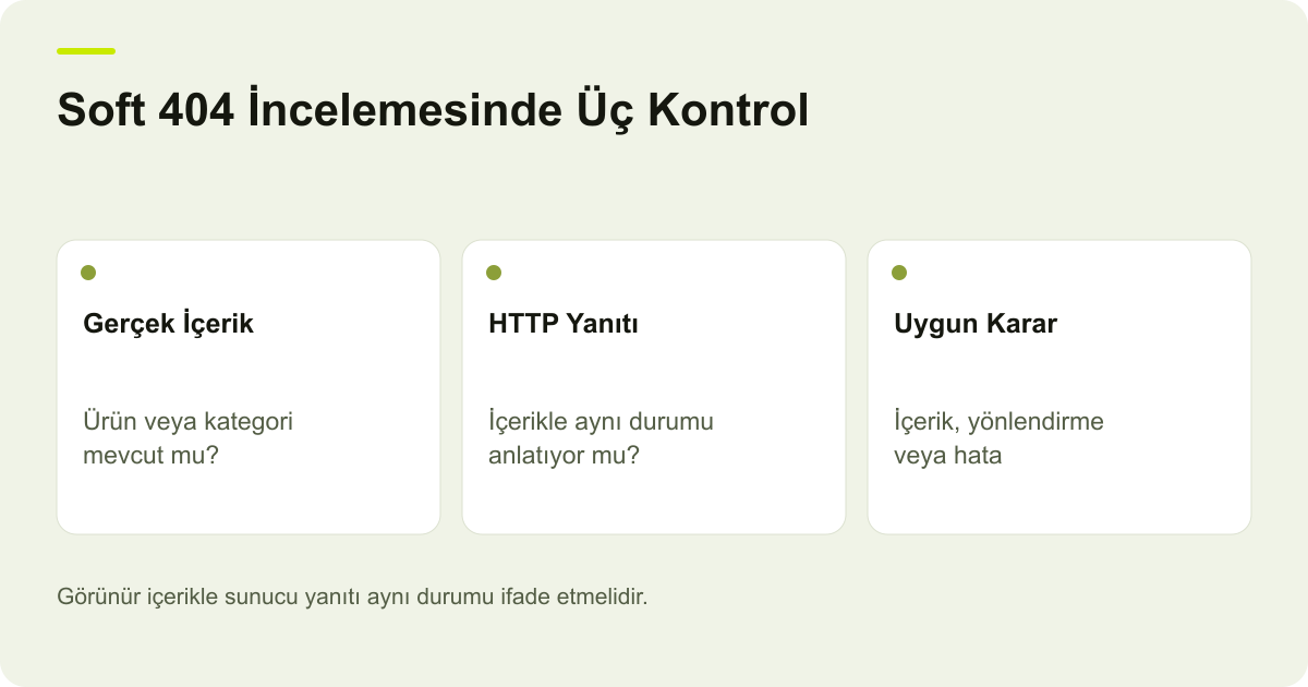 Soft 404 İncelemesinde Üç Kontrol: Gerçek İçerik: Ürün veya kategori mevcut mu?, HTTP Yanıtı: İçerikle aynı durumu anlatıyor mu?, Uygun Karar: İçerik, yönlendirme veya hata