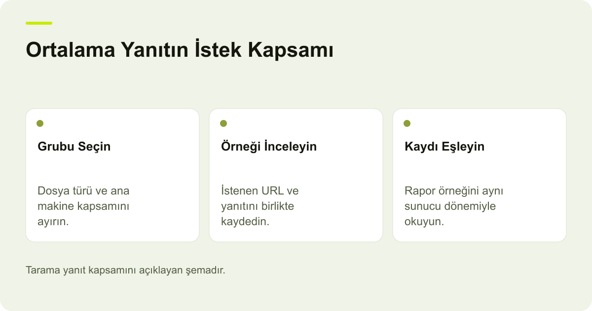 Google Tarama İstatistiklerinde Ortalama Yanıt Süresi konusunda kapsam ve kontrol adımlarını açıklayan şema.