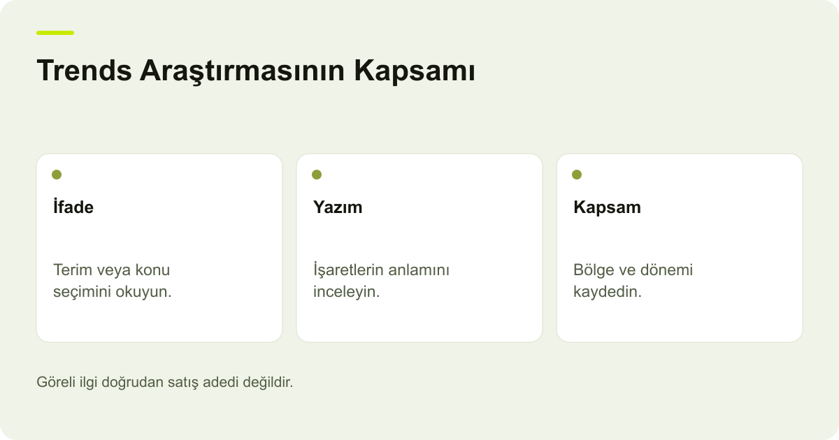 Google Trends Sonucunda Arama Kapsamı ve Yazım konusunda kayıt, kapsam ve sonuç ilişkisini açıklayan AdPix şeması.