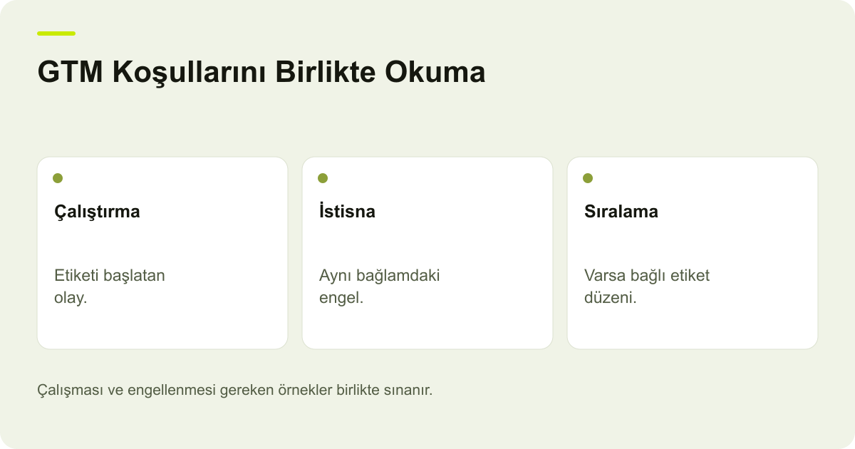 Google Tag Manager Engelleyici Tetikleyicide Etiket Çalışmıyor konusunda kayıt, kapsam ve sonuç ilişkisini açıklayan AdPix şeması.