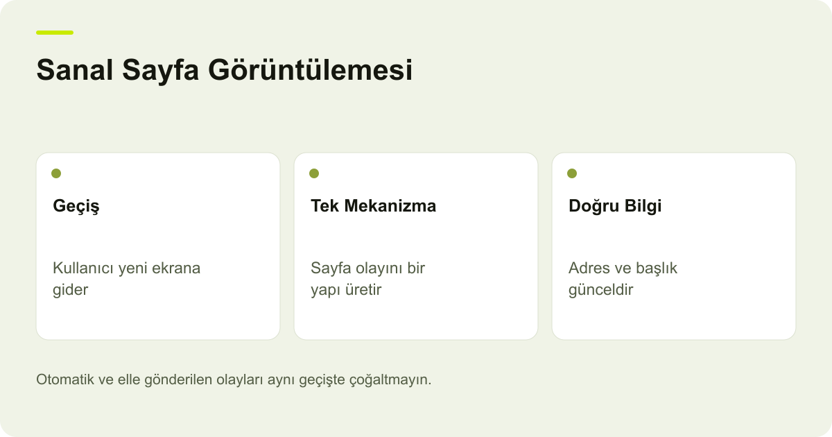 Sanal Sayfa Görüntülemesi: Geçiş: Kullanıcı yeni ekrana gider, Tek Mekanizma: Sayfa olayını bir yapı üretir, Doğru Bilgi: Adres ve başlık günceldir
