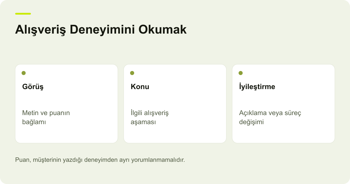 Alışveriş Deneyimini Okumak: Görüş: Metin ve puanın bağlamı, Konu: İlgili alışveriş aşaması, İyileştirme: Açıklama veya süreç değişimi