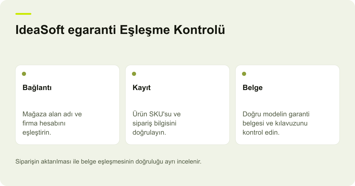 IdeaSoft egaranti Eşleşme Kontrolü: Bağlantı — Mağaza alan adı ve firma hesabını eşleştirin.; Kayıt — Ürün SKU'su ve sipariş bilgisini doğrulayın.; Belge — Doğru modelin garanti belgesi ve kılavuzunu kontrol edin.
