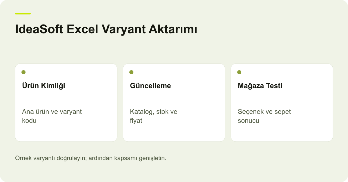 IdeaSoft Excel Varyant Aktarımı: Stok ve Fiyat Neden Eksik?: Ürün Kimliği, Güncelleme, Mağaza Testi