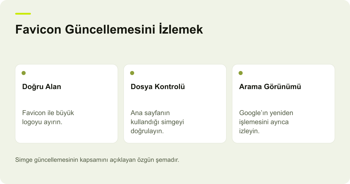 Favicon Güncellemesini İzlemek: Doğru Alan — Favicon ile büyük logoyu ayırın.; Dosya Kontrolü — Ana sayfanın kullandığı simgeyi doğrulayın.; Arama Görünümü — Google’ın yeniden işlemesini ayrıca izleyin.