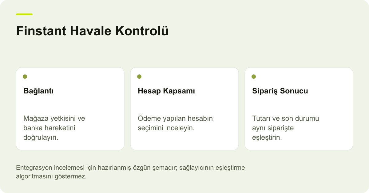Finstant Havale Kontrolü: Bağlantı — Mağaza yetkisini ve banka hareketini doğrulayın.; Hesap Kapsamı — Ödeme yapılan hesabın seçimini inceleyin.; Sipariş Sonucu — Tutarı ve son durumu aynı siparişte eşleştirin.