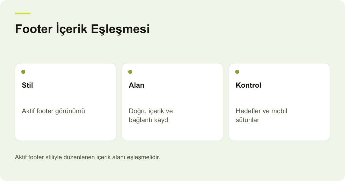 Footer İçerik Eşleşmesi: Stil: Aktif footer görünümü, Alan: Doğru içerik ve bağlantı kaydı, Kontrol: Hedefler ve mobil sütunlar