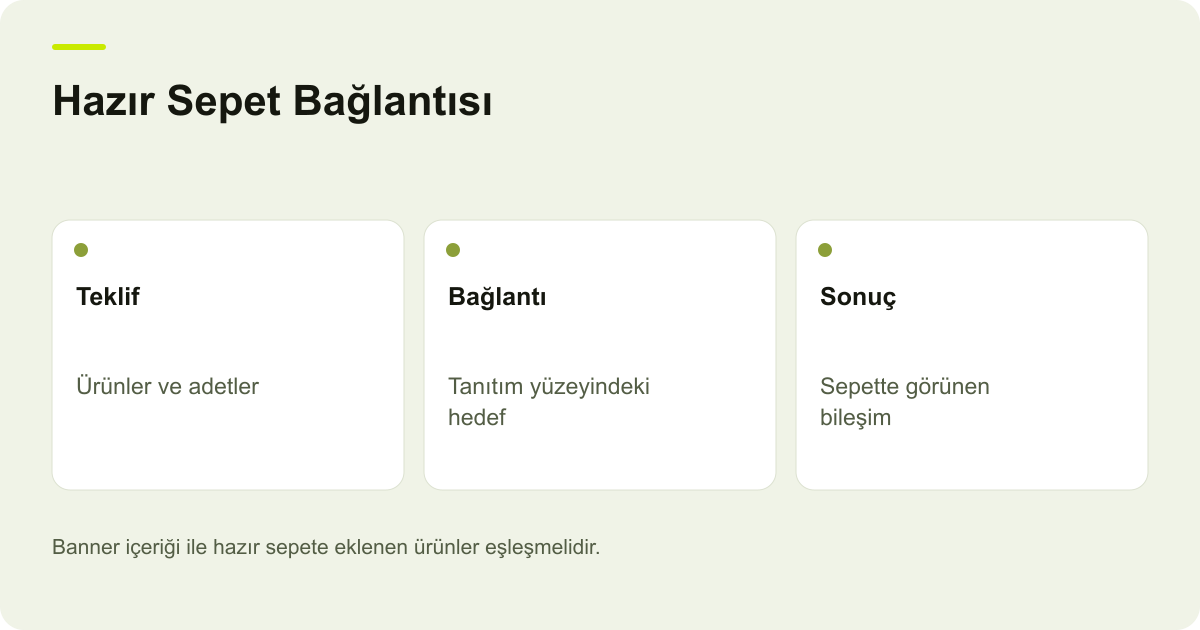 Hazır Sepet Bağlantısı: Teklif: Ürünler ve adetler, Bağlantı: Tanıtım yüzeyindeki hedef, Sonuç: Sepette görünen bileşim