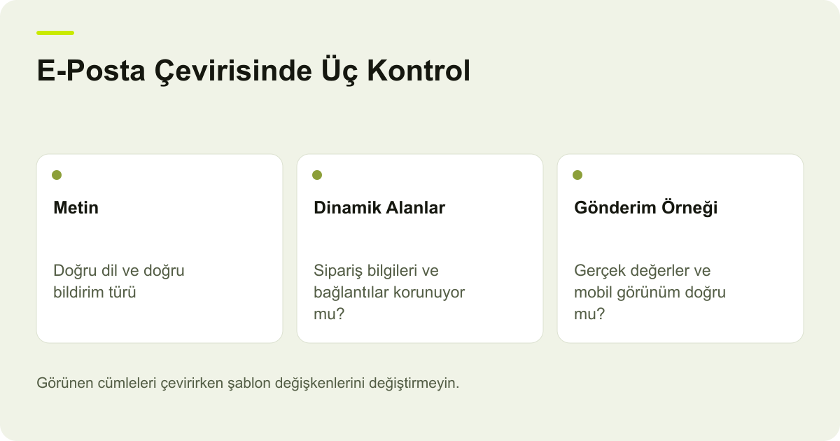 E-Posta Çevirisinde Üç Kontrol: Metin — Doğru dil ve doğru bildirim türü; Dinamik Alanlar — Sipariş bilgileri ve bağlantılar korunuyor mu?; Gönderim Örneği — Gerçek değerler ve mobil görünüm doğru mu?