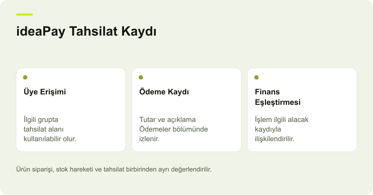 ideaPay Tahsilat Kaydı: Üye Erişimi: İlgili grupta tahsilat alanı kullanılabilir olur., Ödeme Kaydı: Tutar ve açıklama Ödemeler bölümünde izlenir., Finans Eşleştirmesi: İşlem ilgili alacak kaydıyla ilişkilendirilir.