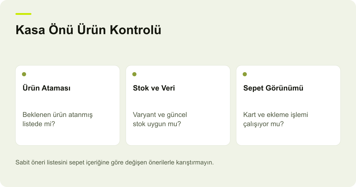 Kasa Önü Ürün Kontrolü: Ürün Ataması — Beklenen ürün atanmış listede mi?; Stok ve Veri — Varyant ve güncel stok uygun mu?; Sepet Görünümü — Kart ve ekleme işlemi çalışıyor mu?