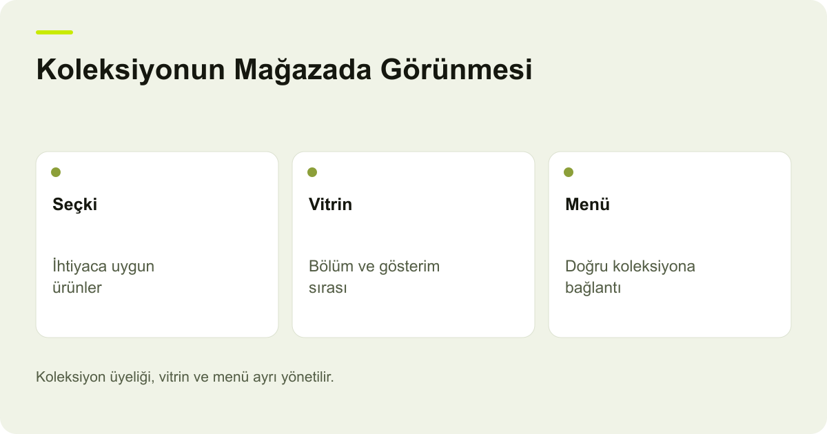 IdeaSoft Koleksiyonları: Ürün, Vitrin ve Menü Görünürlüğü: Seçki, Vitrin, Menü