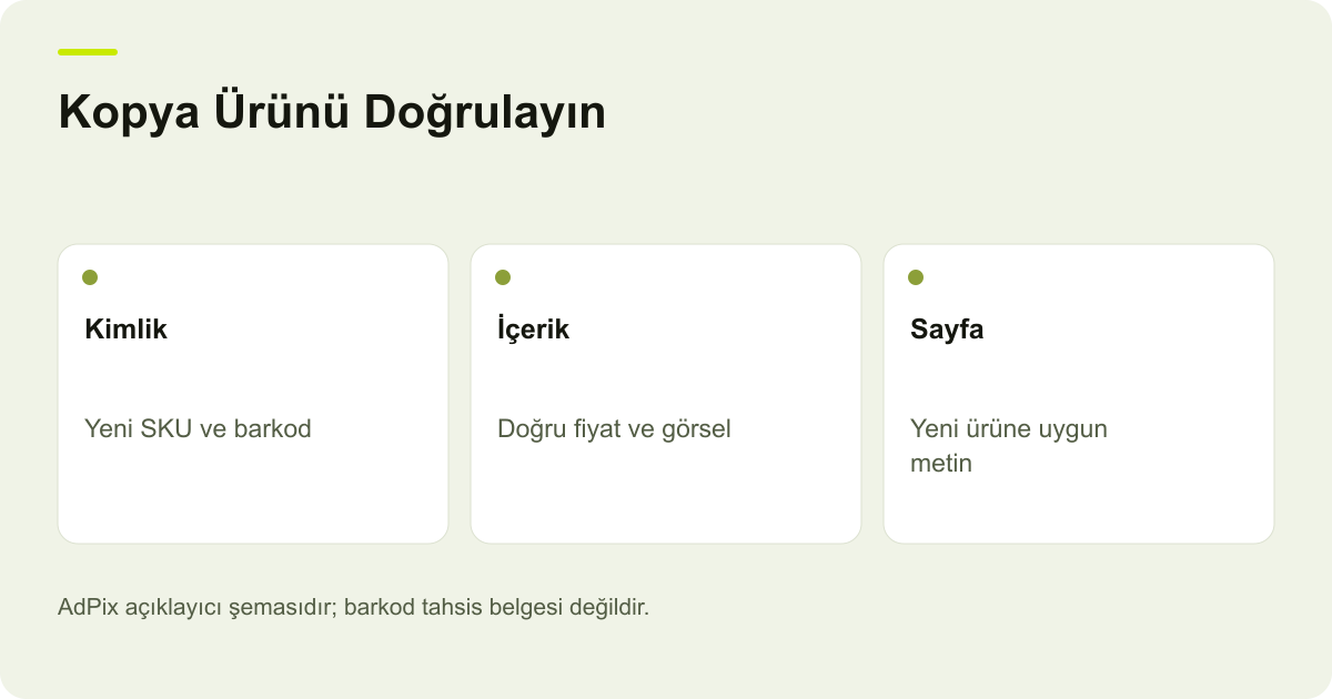 Kopya Ürünü Doğrulayın: Kimlik — Yeni SKU ve barkod; İçerik — Doğru fiyat ve görsel; Sayfa — Yeni ürüne uygun metin
