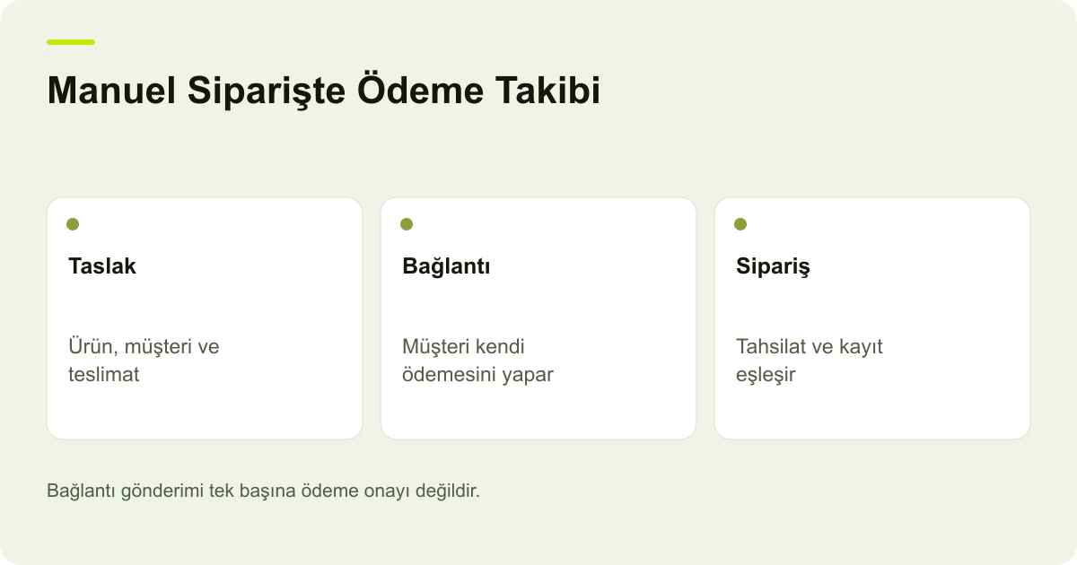 IdeaSoft Manuel Sipariş: Taslaktan Ödeme Bağlantısına: Taslak, Bağlantı, Sipariş