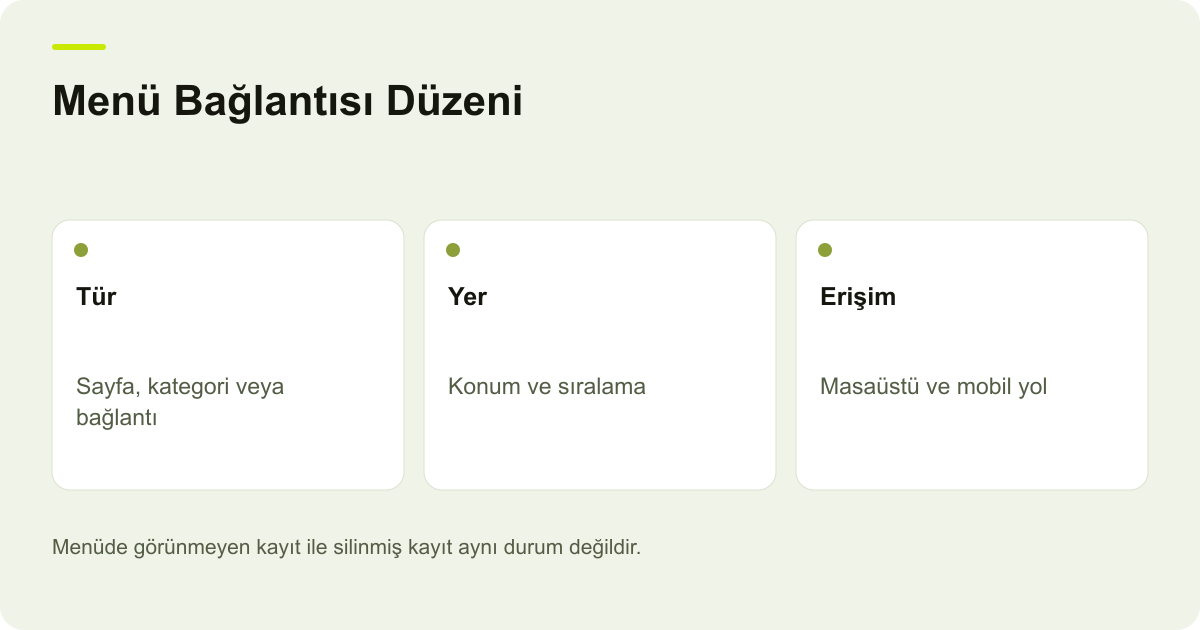 Menü Bağlantısı Düzeni: Tür: Sayfa, kategori veya bağlantı, Yer: Konum ve sıralama, Erişim: Masaüstü ve mobil yol