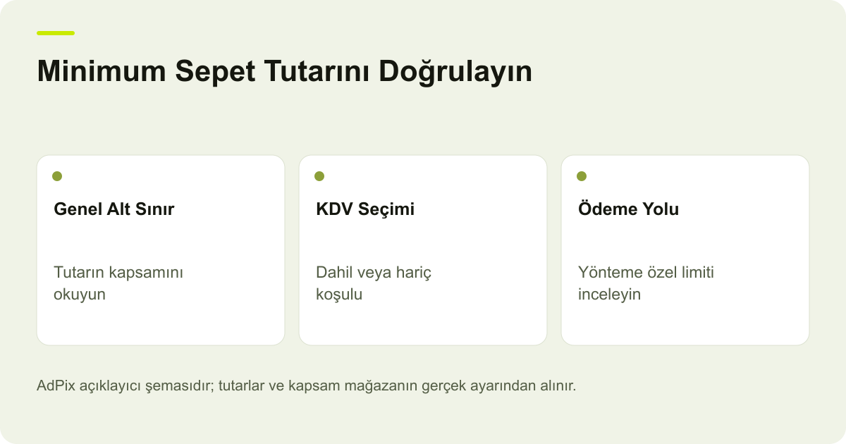 ideasoft minimum sipariş tutarında vergi kapsamını, sepet toplamını ve ödeme yöntemi limitini ayrı inceleyen AdPix şeması.