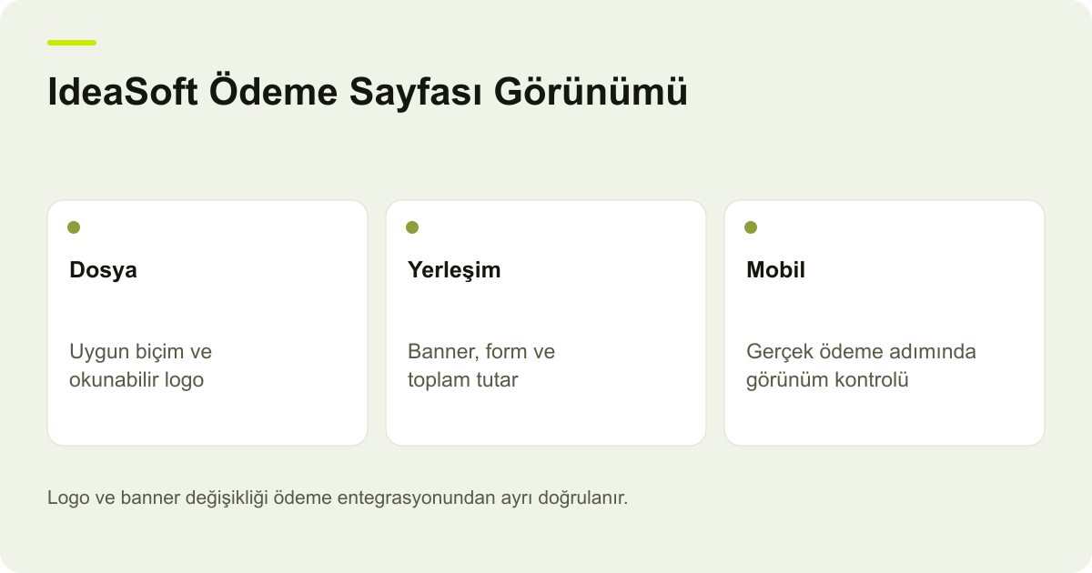 IdeaSoft Ödeme Sayfası Görünümü: Dosya — Uygun biçim ve okunabilir logo; Yerleşim — Banner, form ve toplam tutar; Mobil — Gerçek ödeme adımında görünüm kontrolü